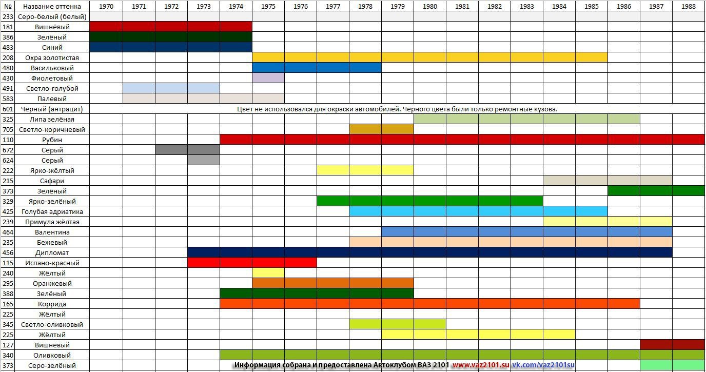 Палитра ваз. Таблица цветов ВАЗ 2101 по годам. Цвета ВАЗ 2106 таблица. Таблица цветов ВАЗ 2107. Таблица цветов ВАЗ 2106 по годам выпуска.