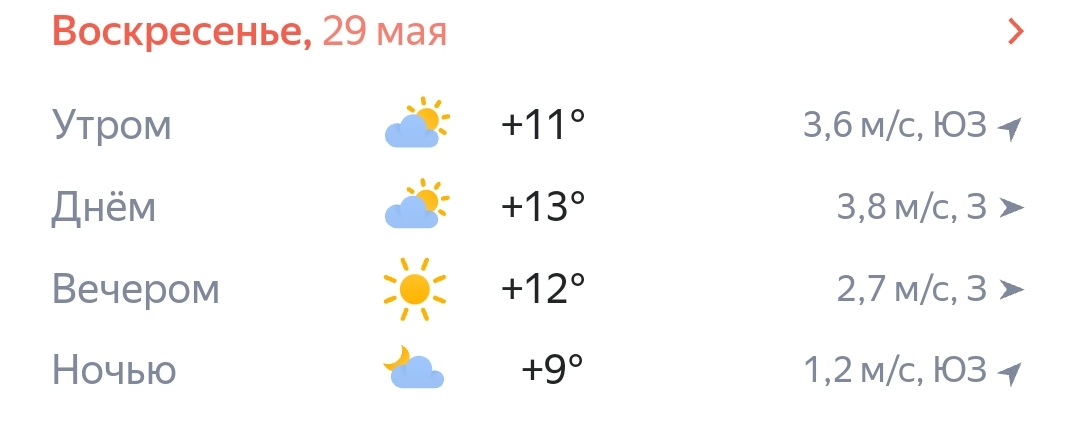 Погода на неделю челябинская область город